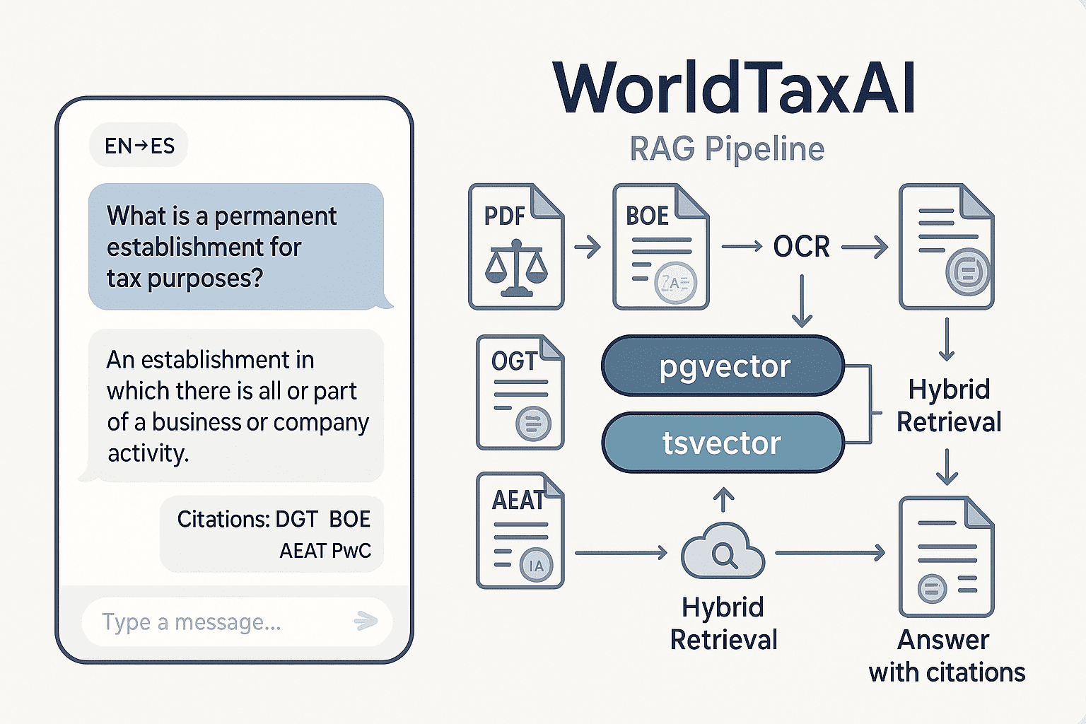 WorldTaxAI – Chatbot fiscal (Espagne) avec RAG & recherche hybride